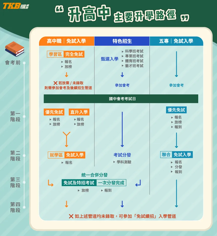 升高中路徑說明圖