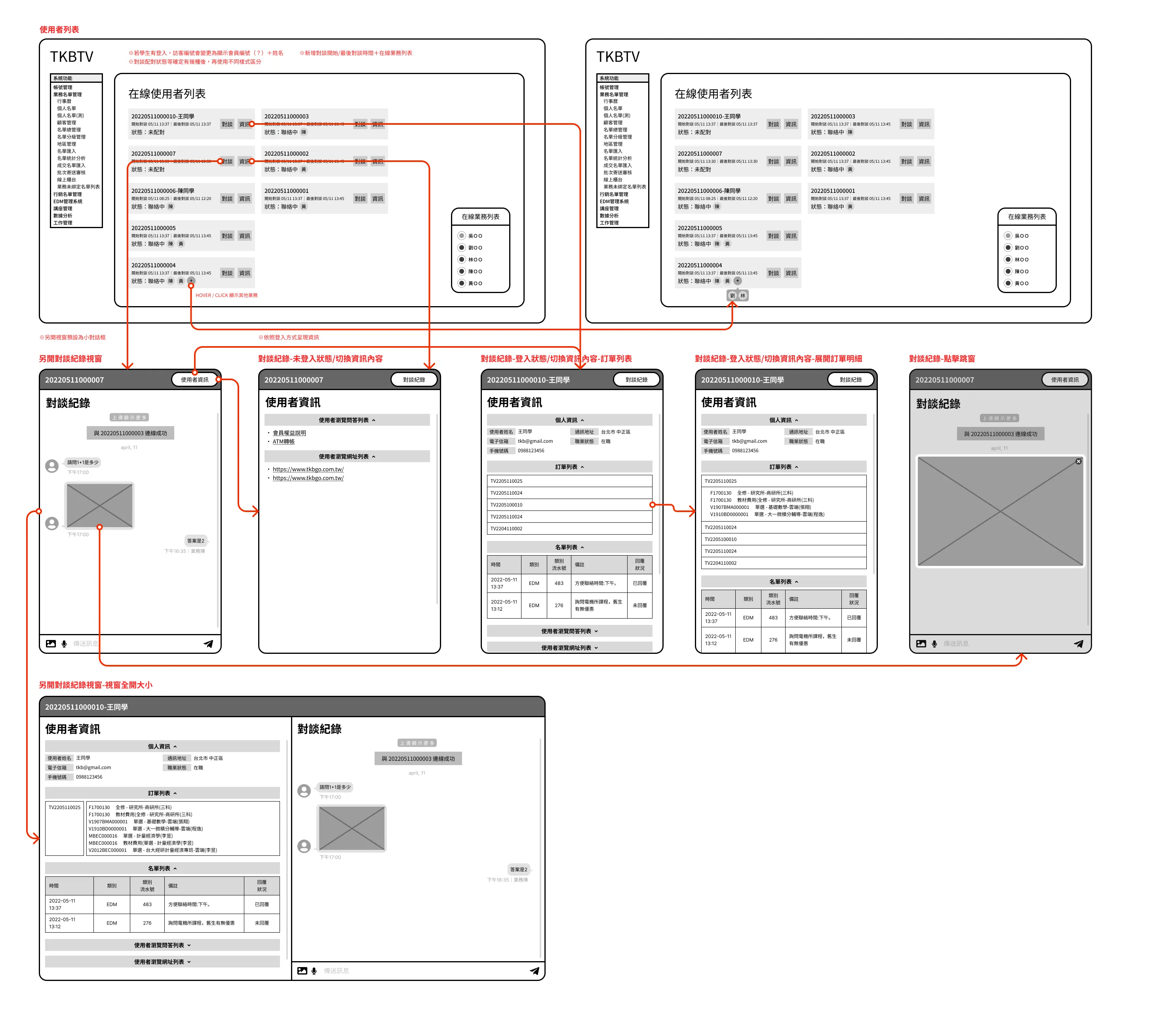 線上櫃檯功能_後台Wireframe_TKBGO